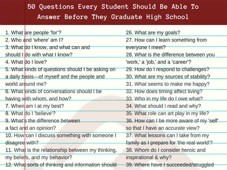 best questions for grad students