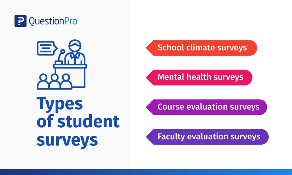 best questions for high school students about their future