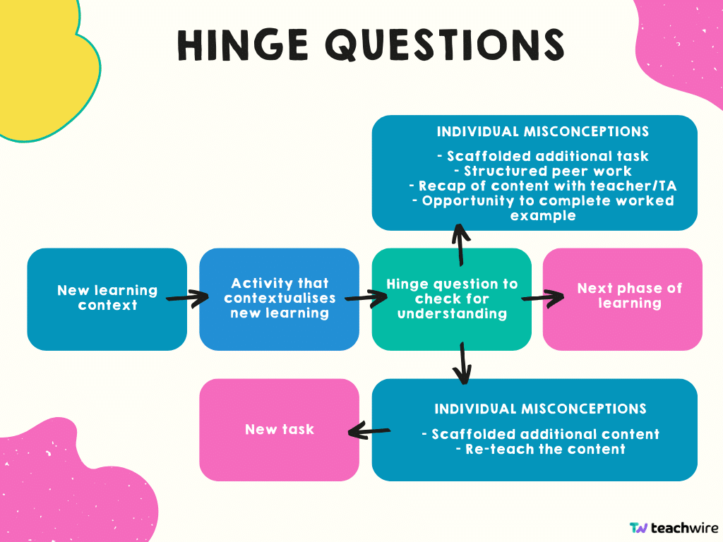 best questions for hinge