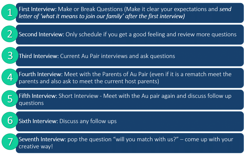 best questions for host family