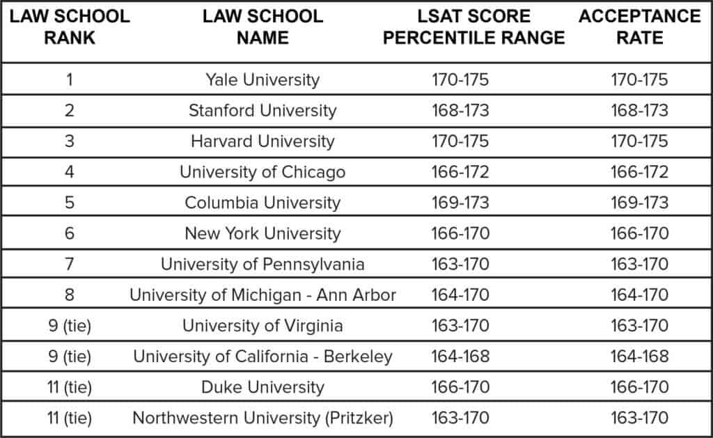 best questions for law schools