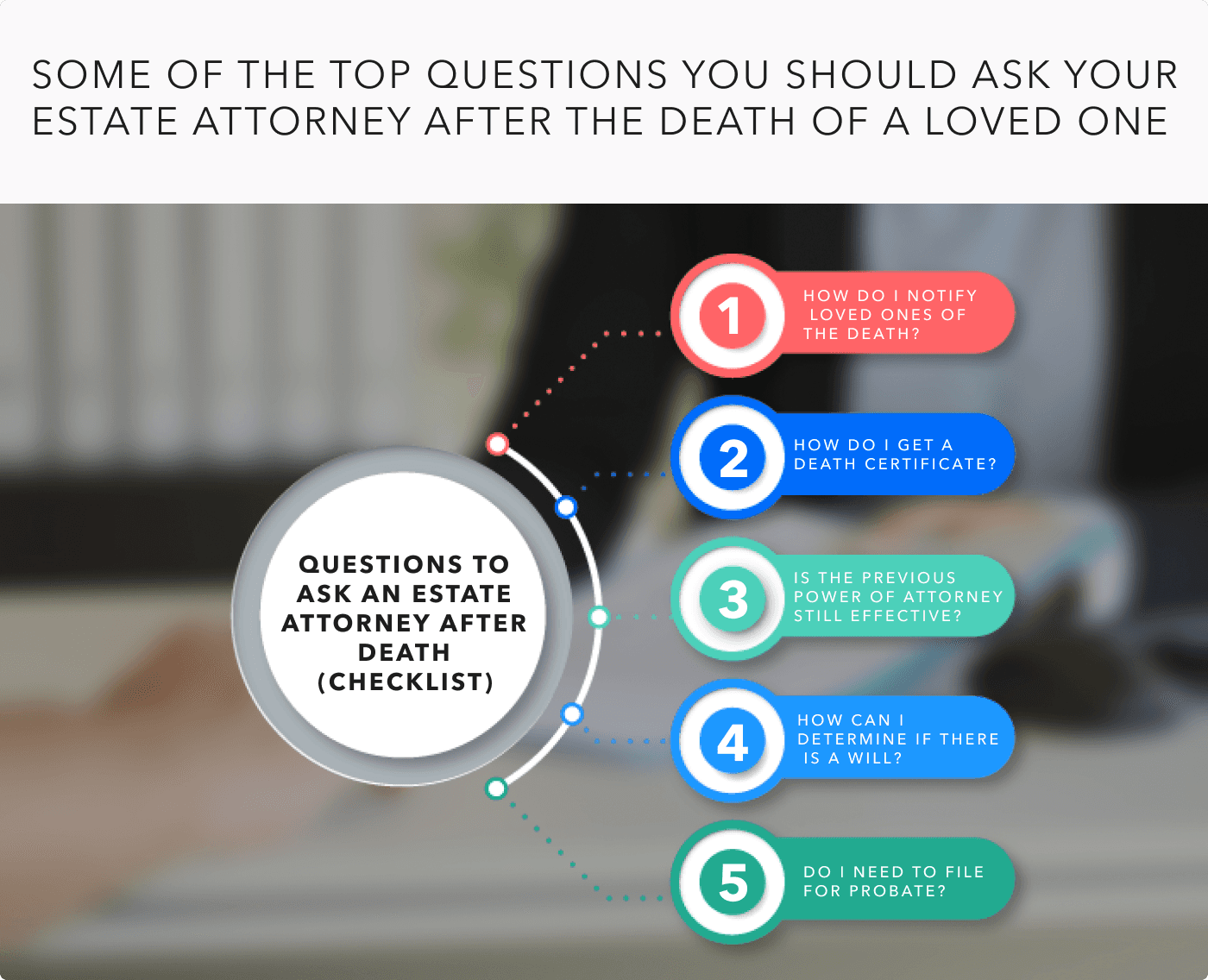best questions for lawyer when parent dies