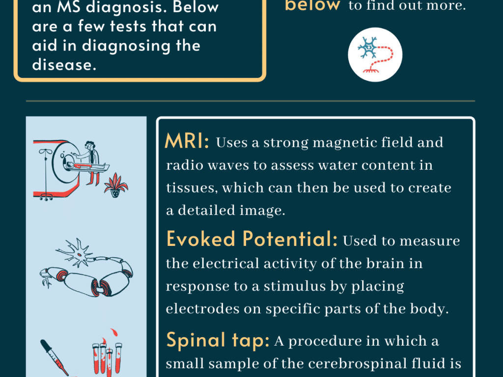 best questions for neurologist about ms