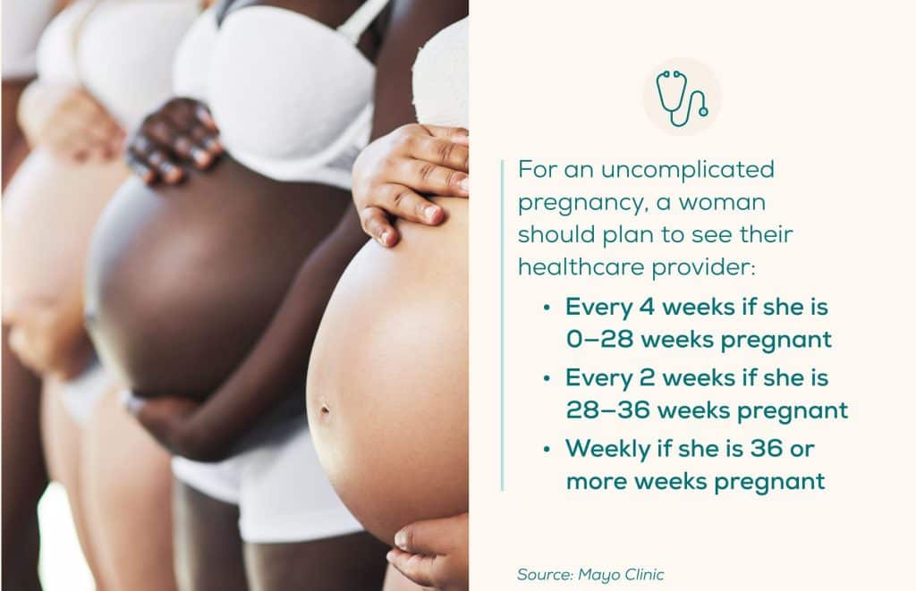 best questions for ob at 28 weeks