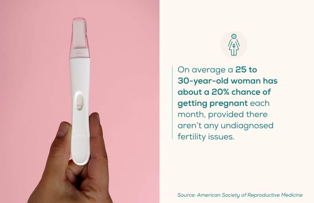 best questions for ob gyn when not pregnant
