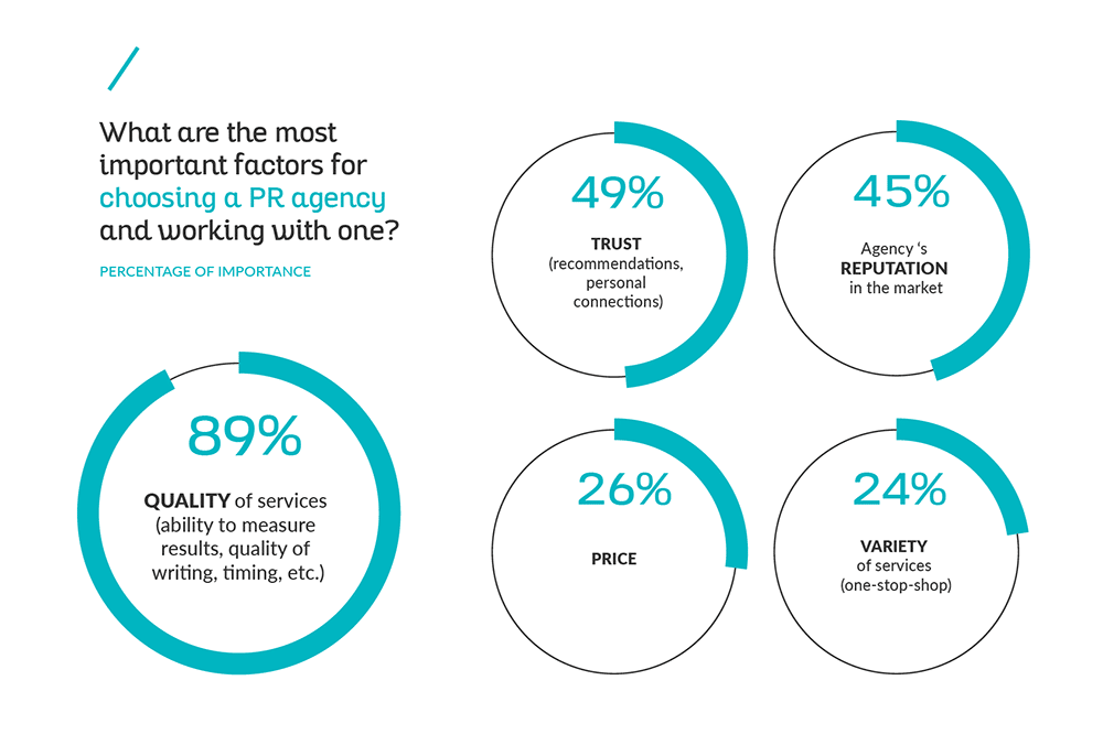 best questions for pr agency