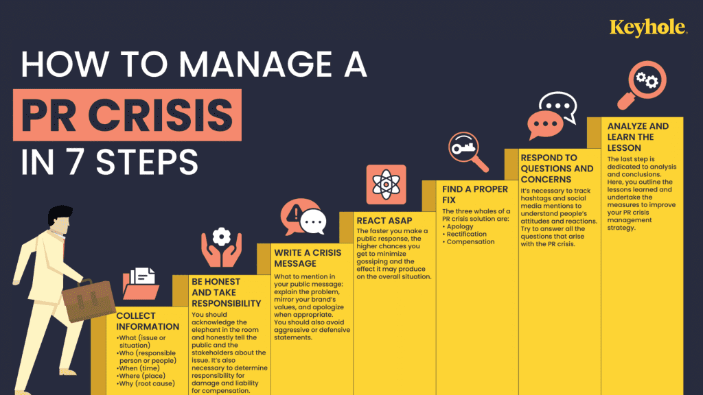 best questions for public relations professionals