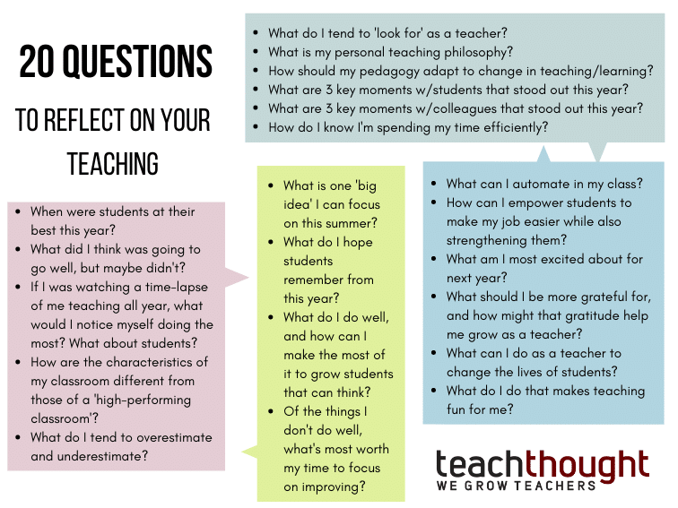best questions for students after watching a