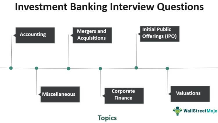 best questions for venture capital interview