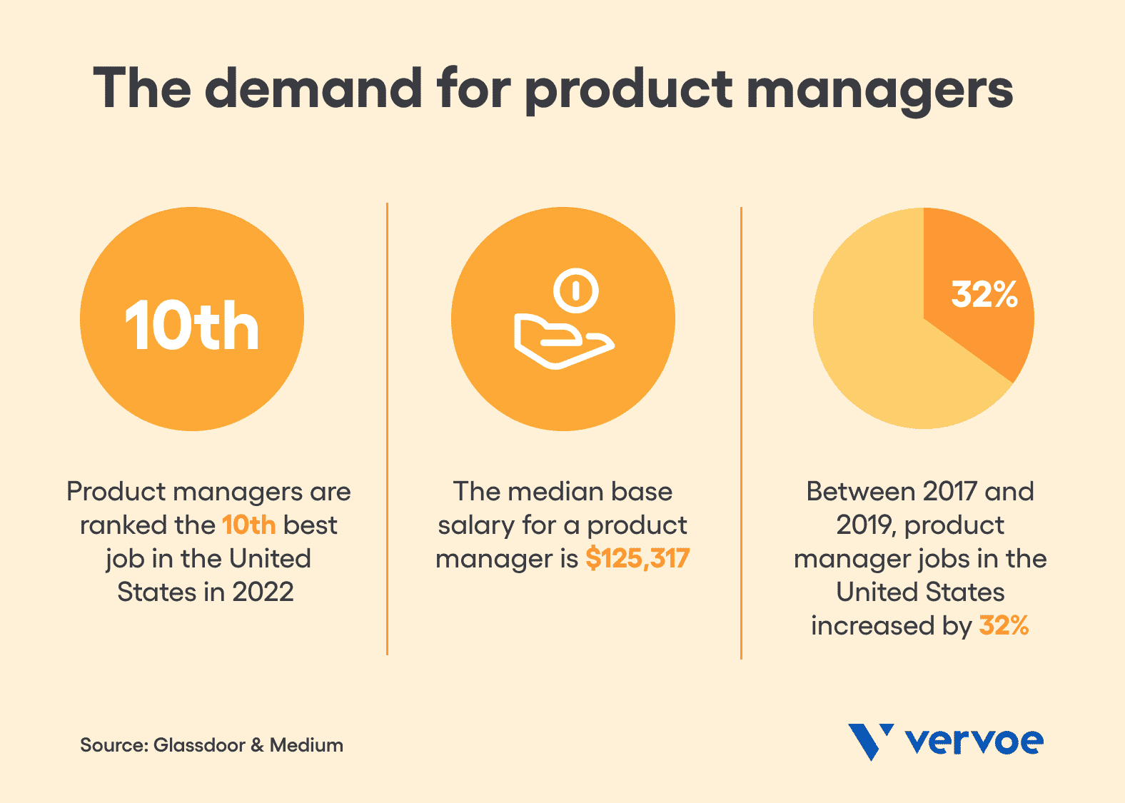 best questions for vp of product