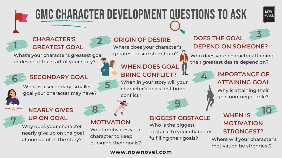 best questions for your oc