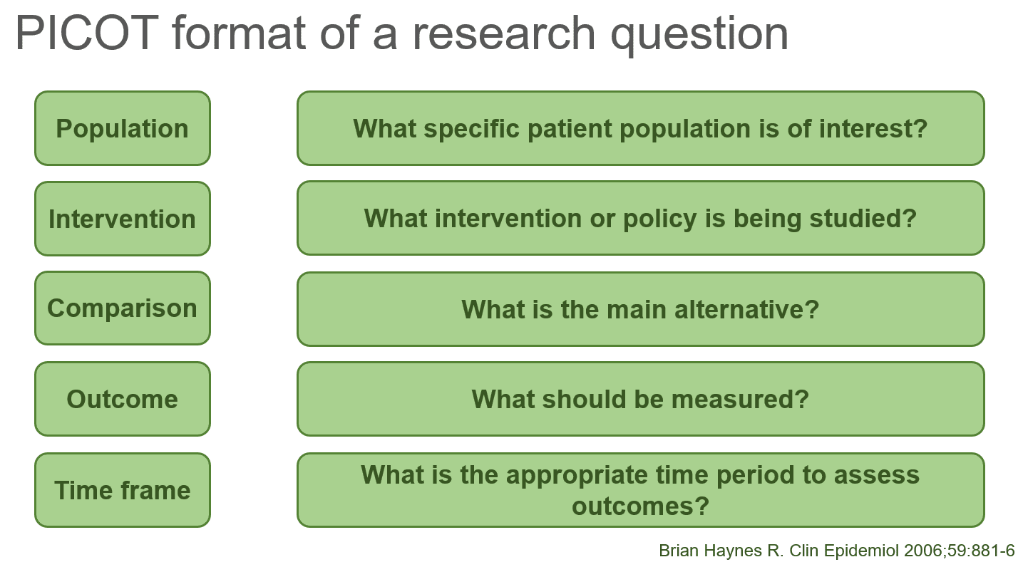 best questions formates