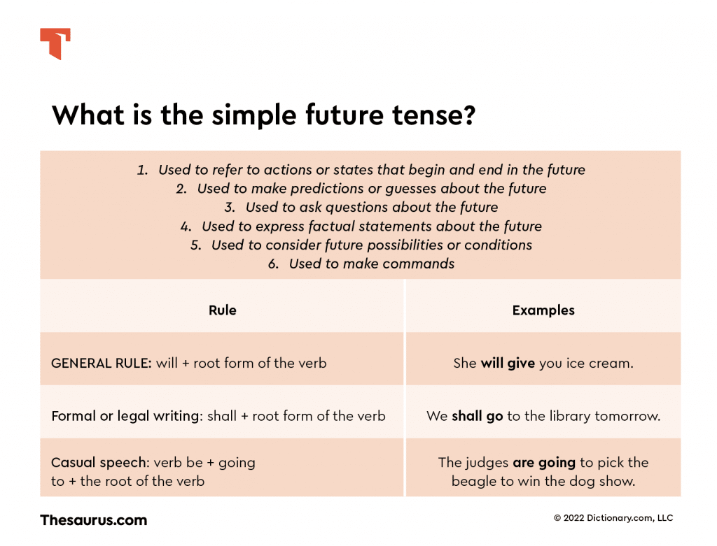 best questions future tense