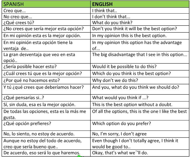 best questions in spanish