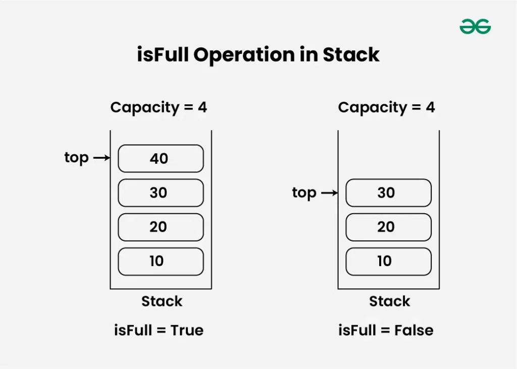 best questions on stack