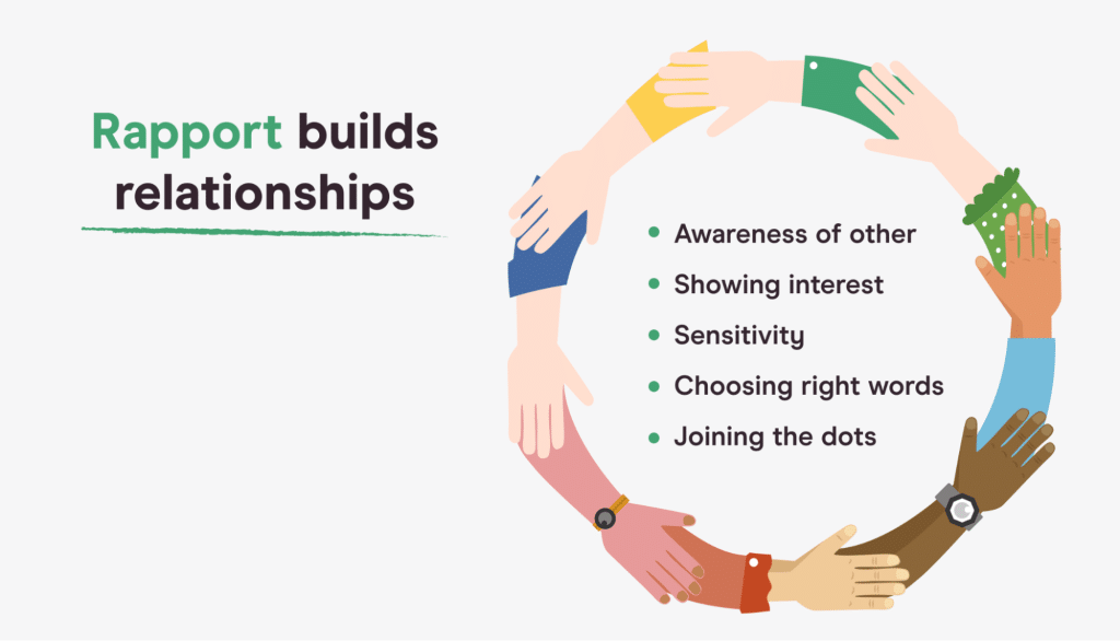 best questions to build rapport with patients
