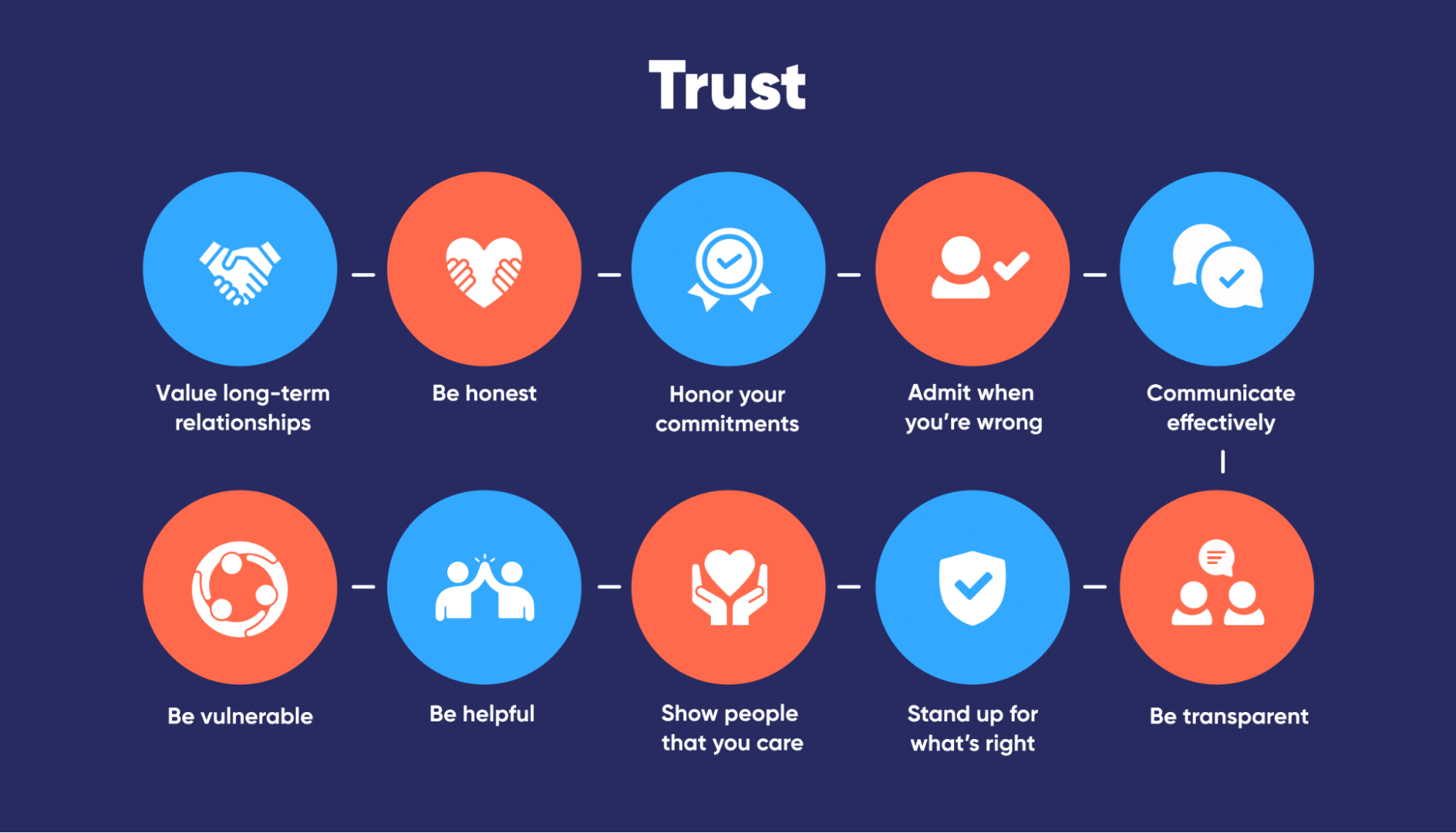 best questions to build trust