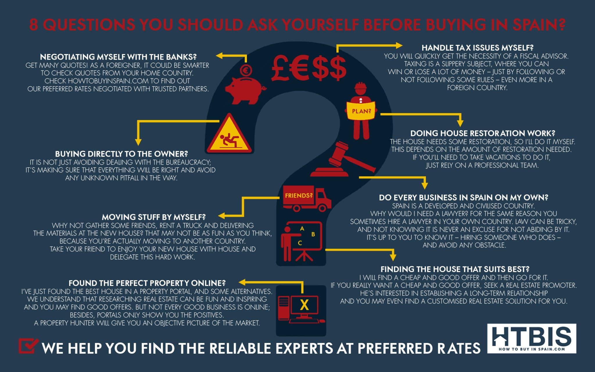 best questions when buying a house