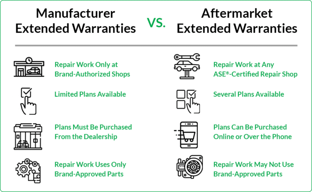 best questions when buying an extended car warranty
