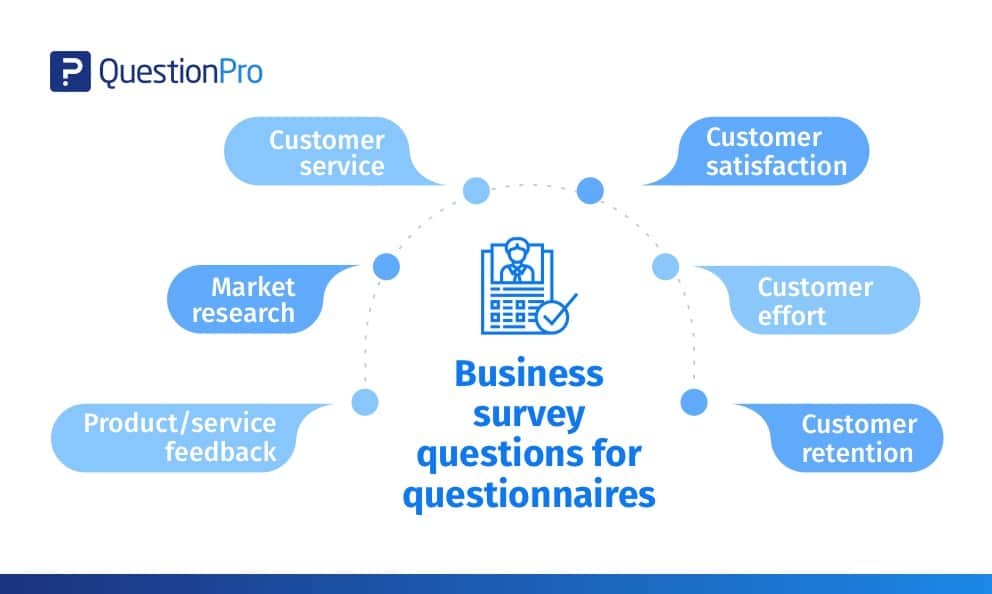 best questions when evaluating a business