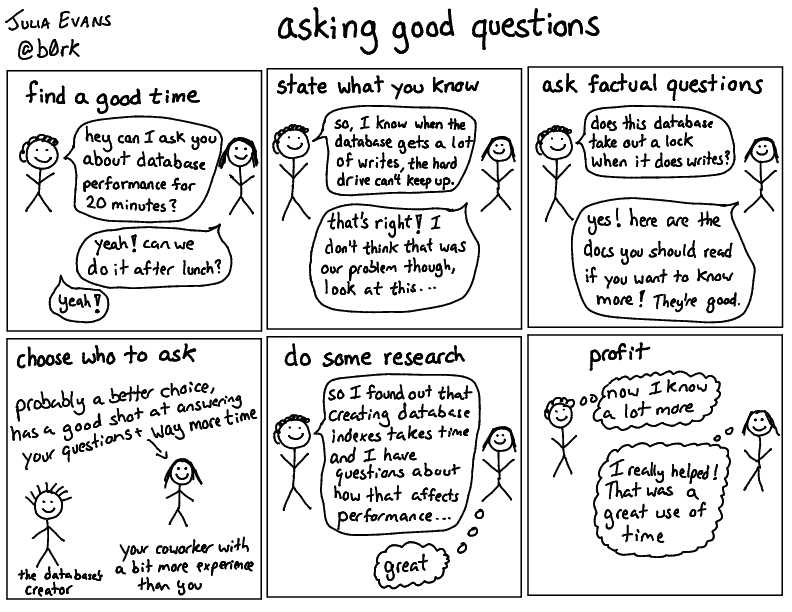 best questions with why