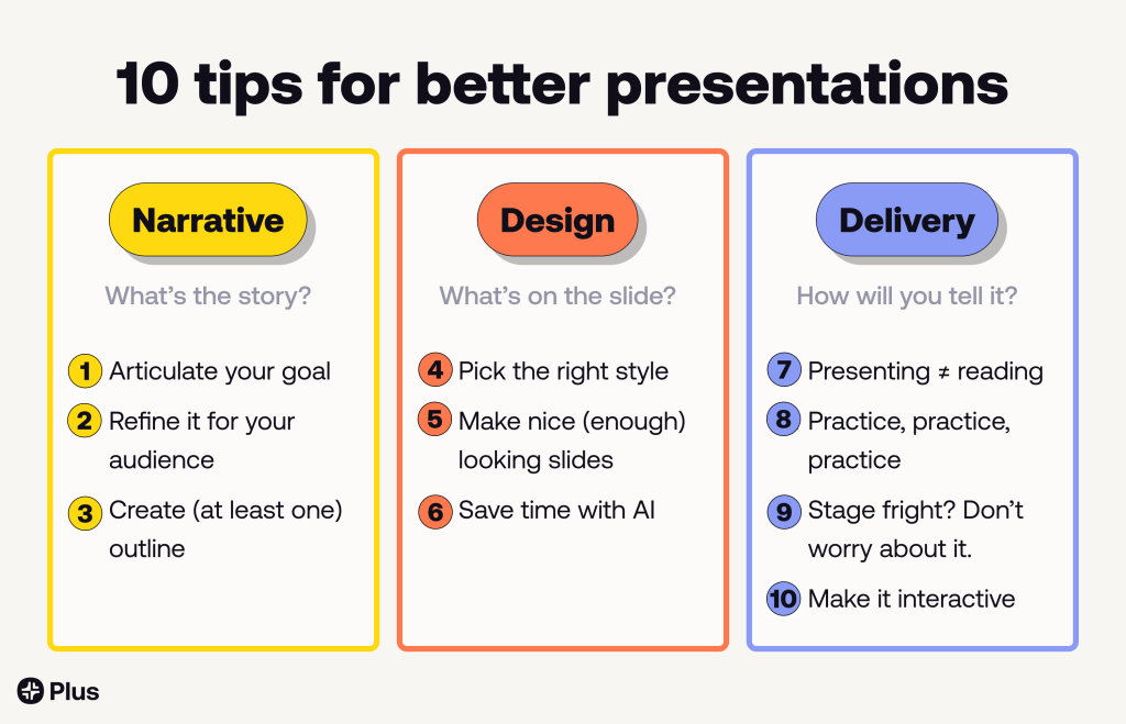 best questions worth more points should be allotted more time