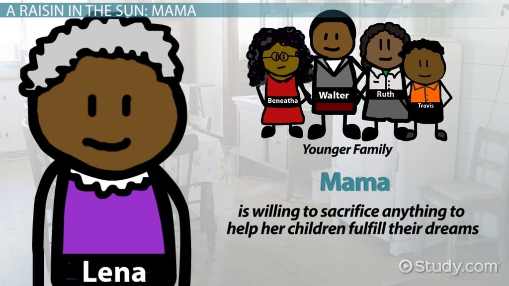 best raisin in the sun mama quotes