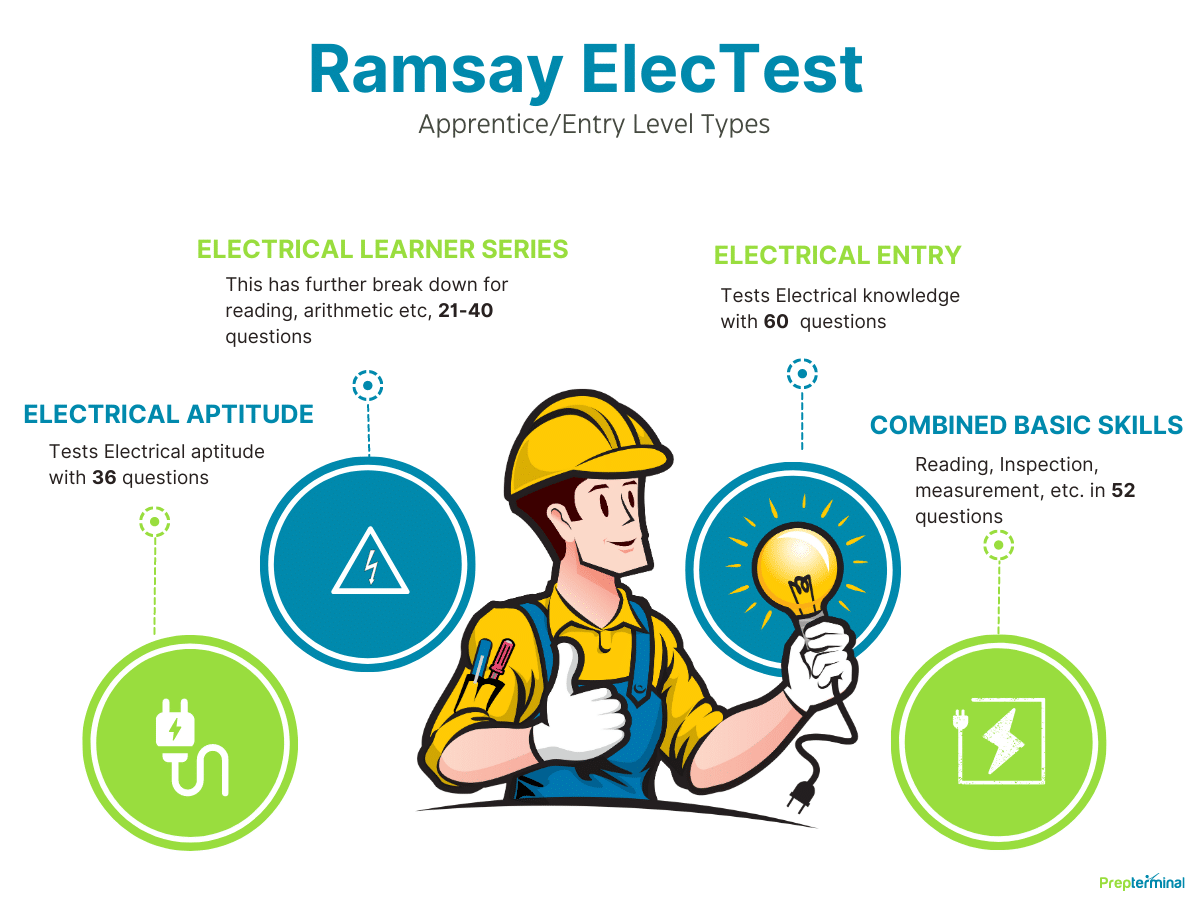 best ramsay test questions