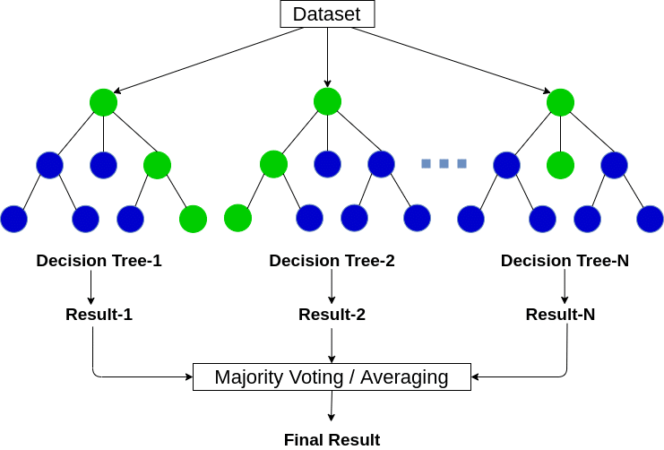 best random forest interview questions