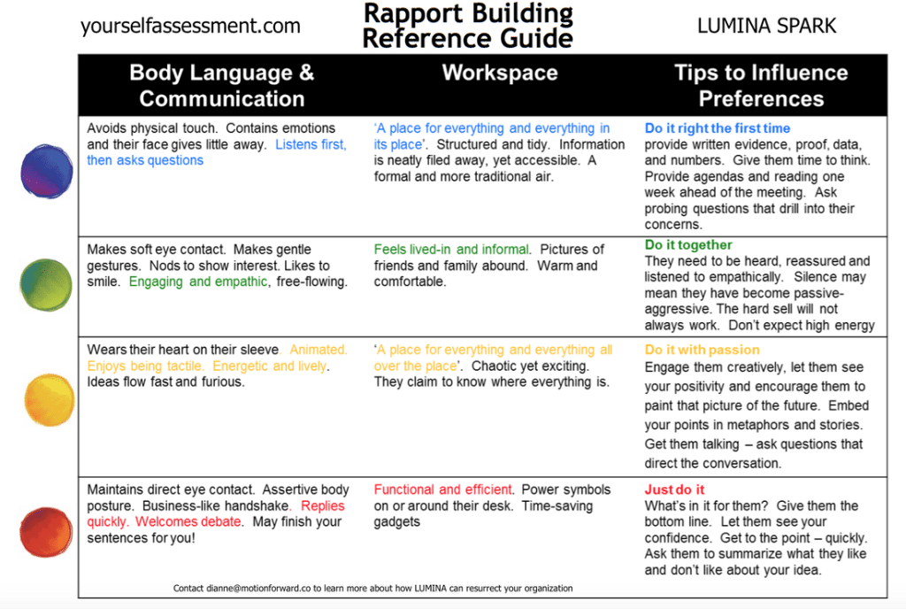 best rapport questions