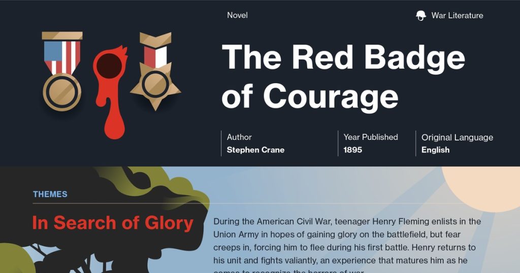 best red badge of courage chapter 1 questions and answers