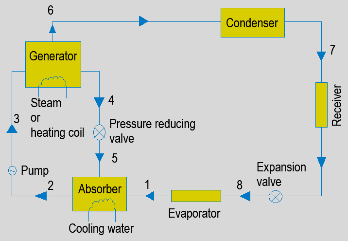 best refrigeration exam questions and answers