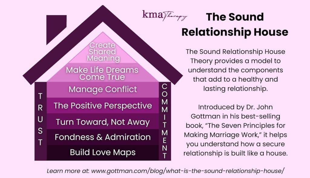 best relational questions in therapy