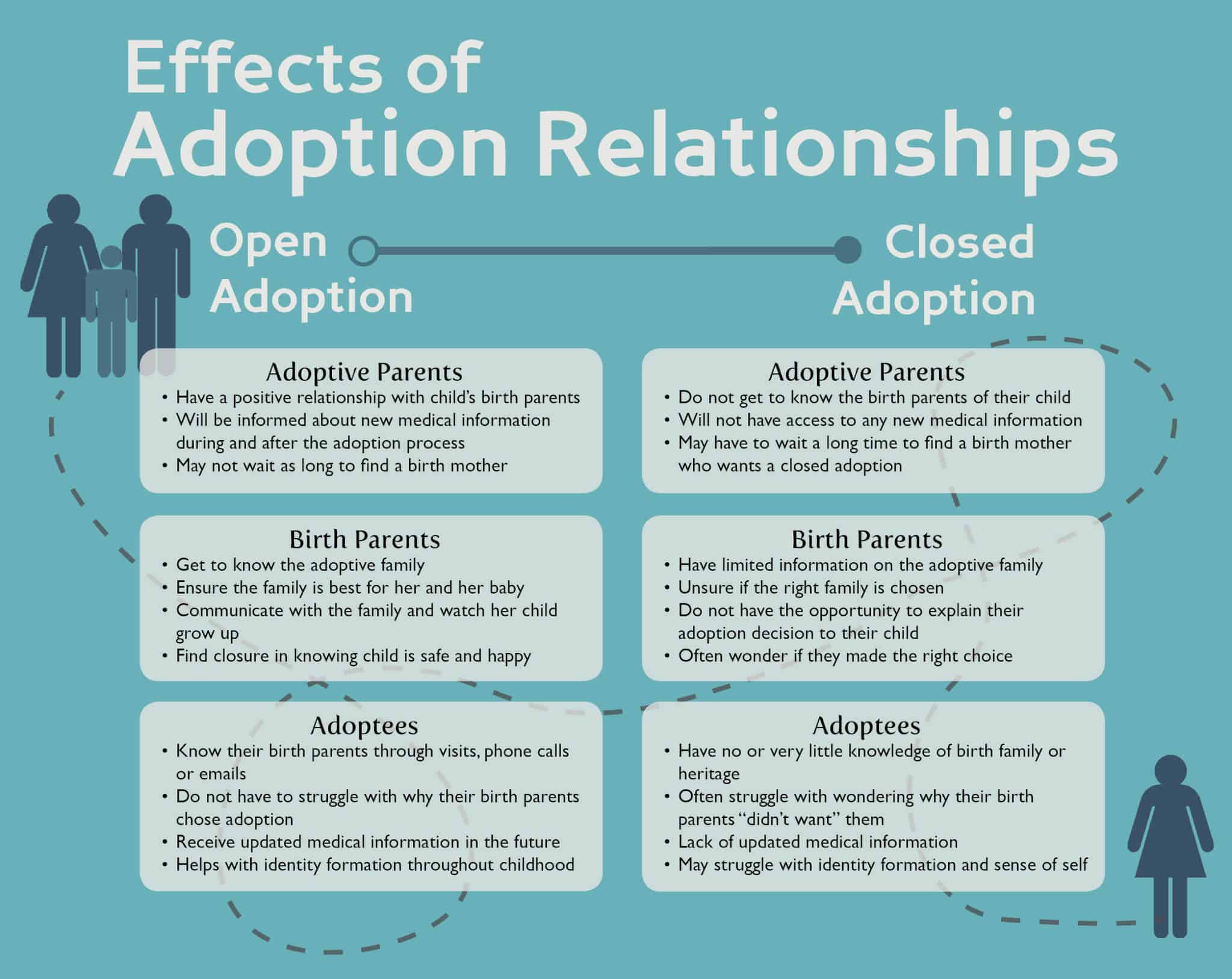 best research questions about adoption