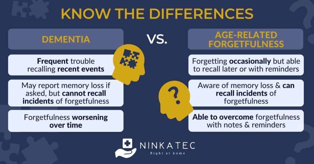 best research questions about dementia