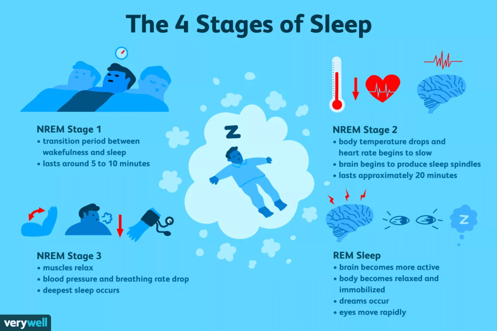 best research questions about dreams