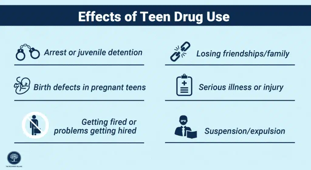 best research questions on drug abuse