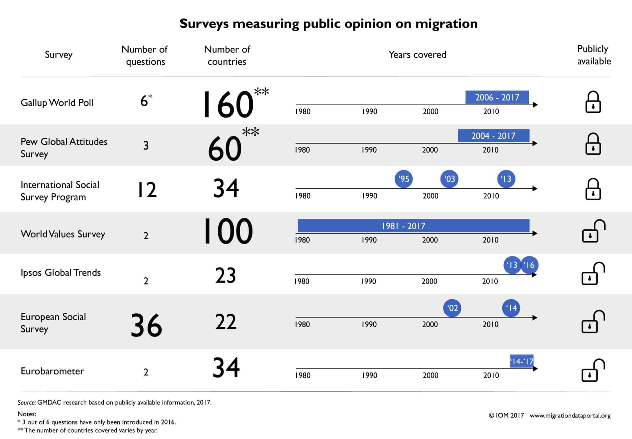 best research questions on immigration scaled