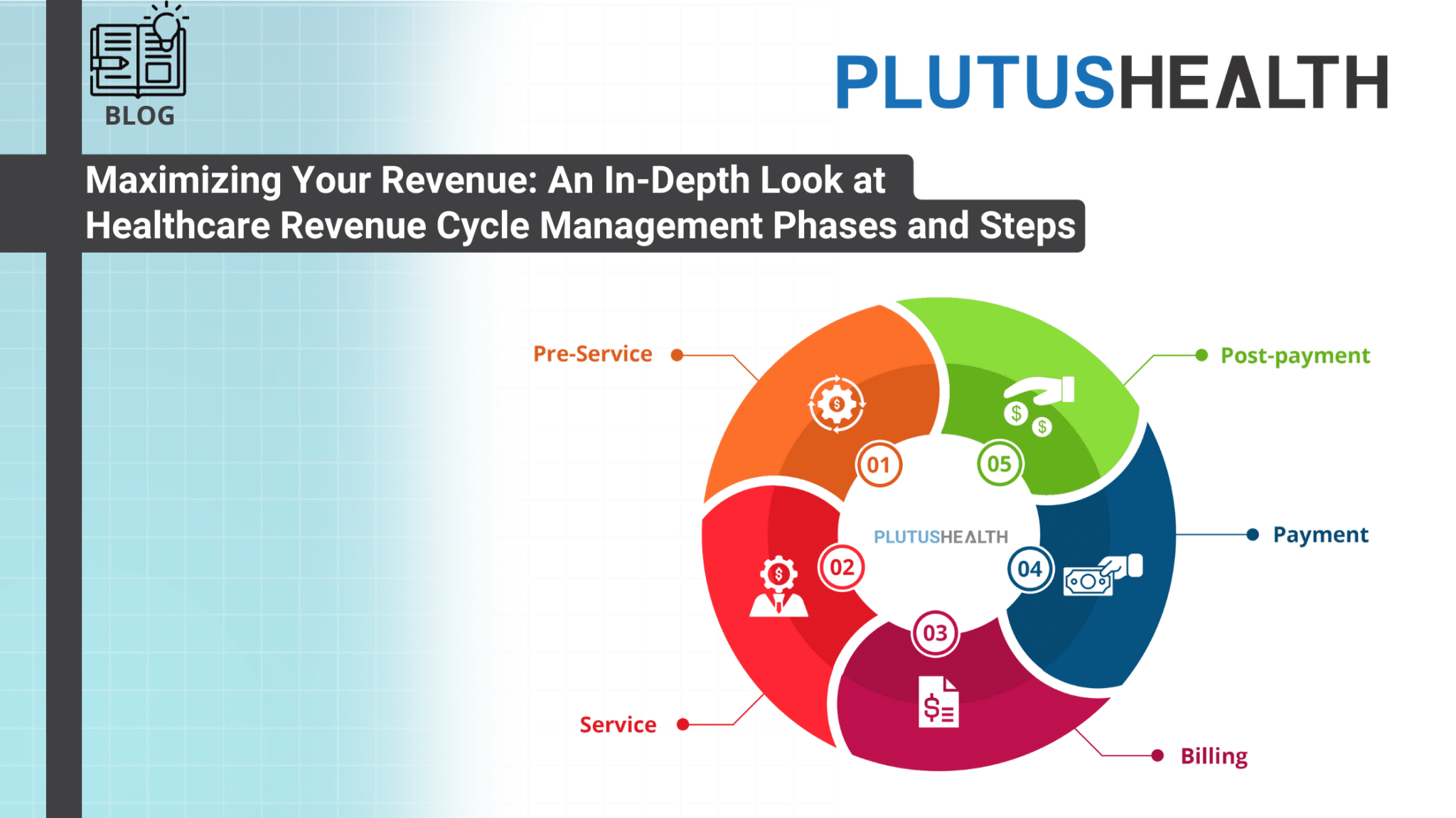 best revenue cycle management questions