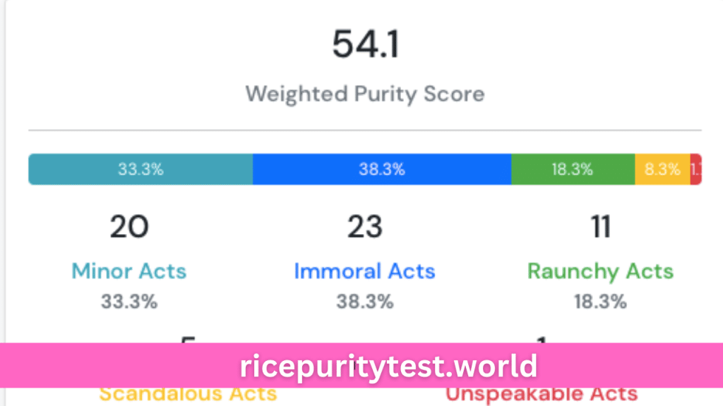 best rice purity test questions