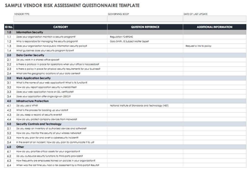best risk assessment questions for