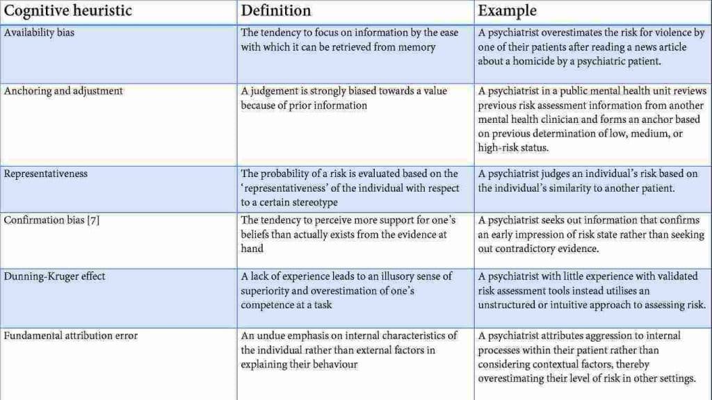 best risk assessment questions mental health