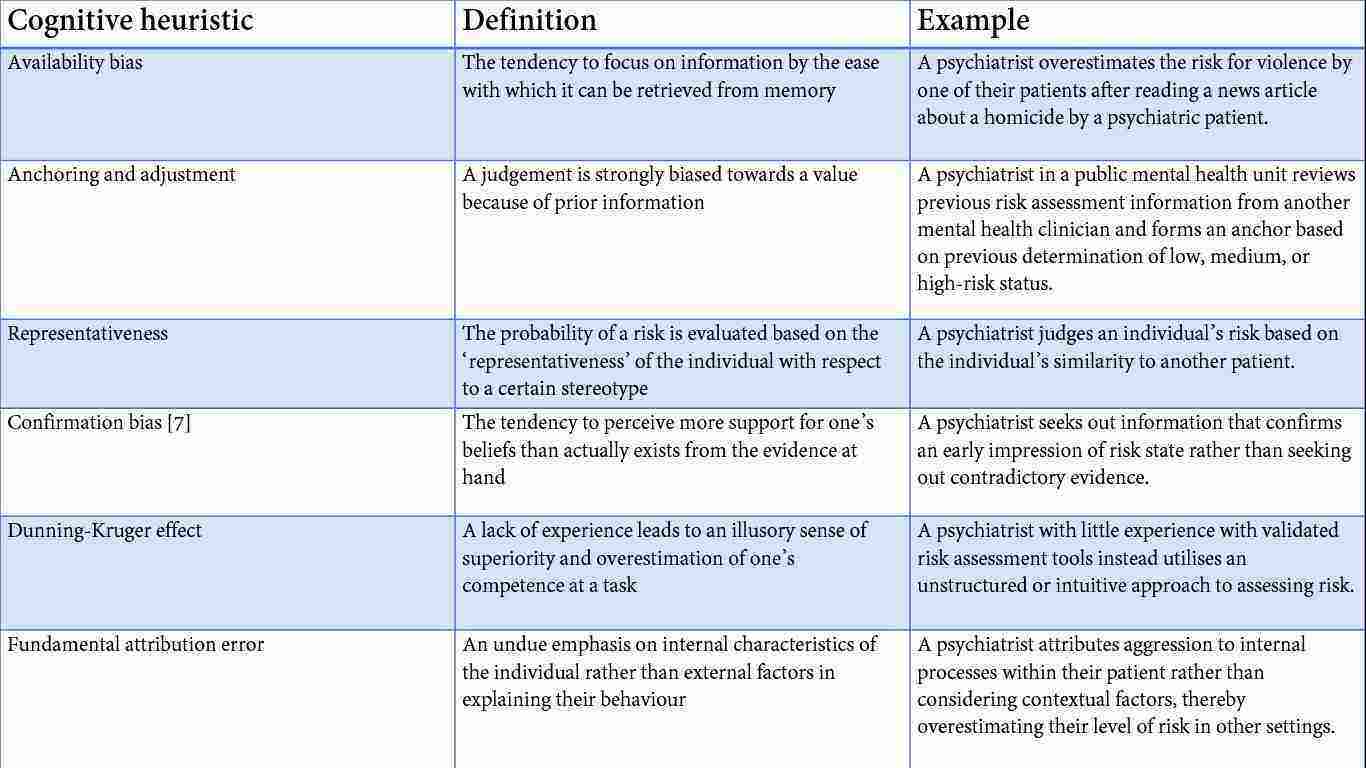 best risk assessment questions mental health