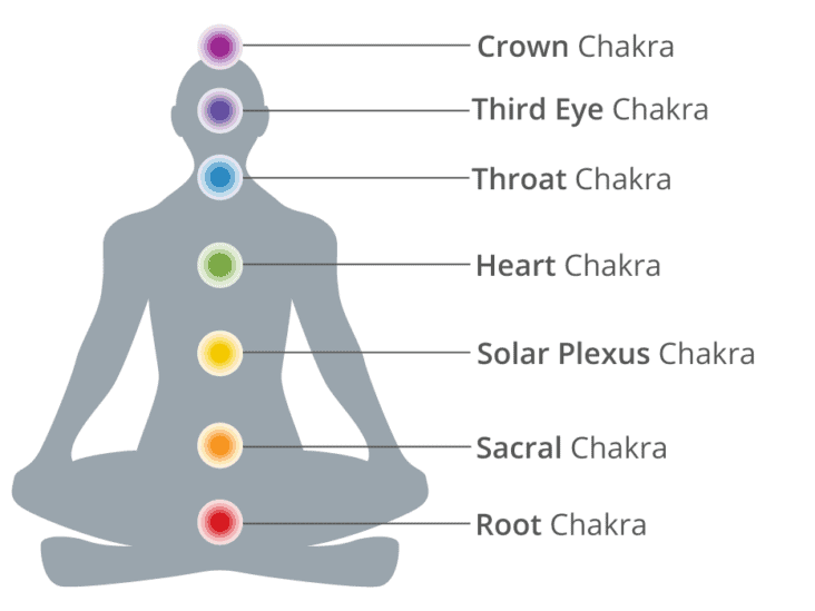 best root chakra quotes