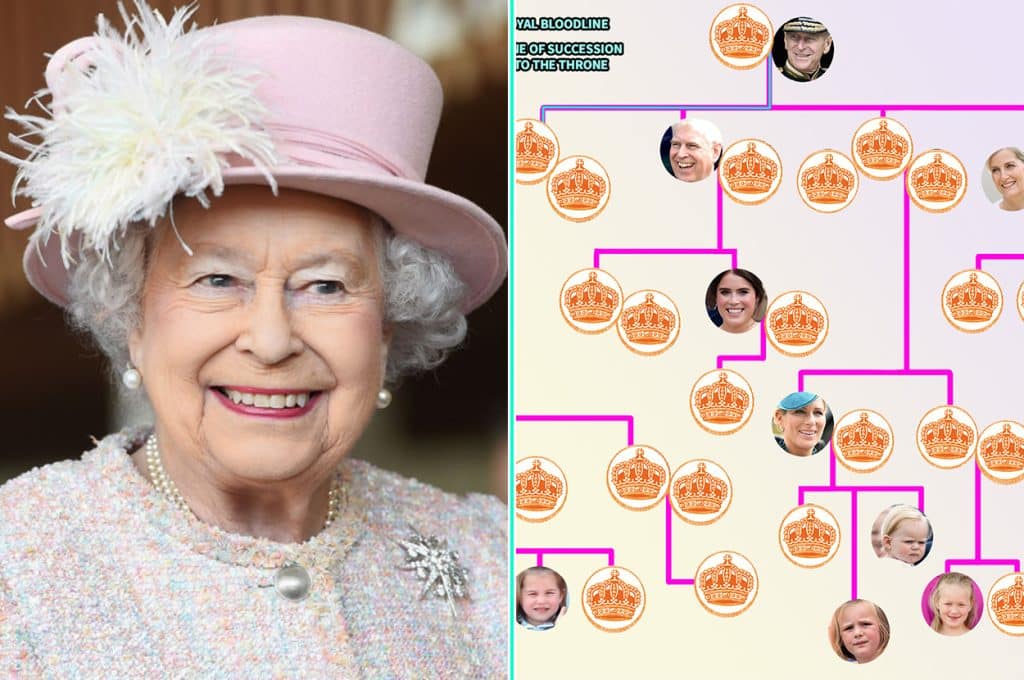 best royal family trivia questions