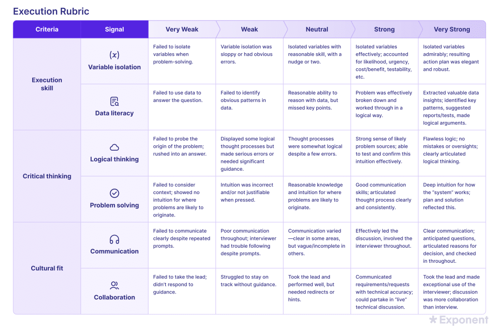 best rubrik interview questions