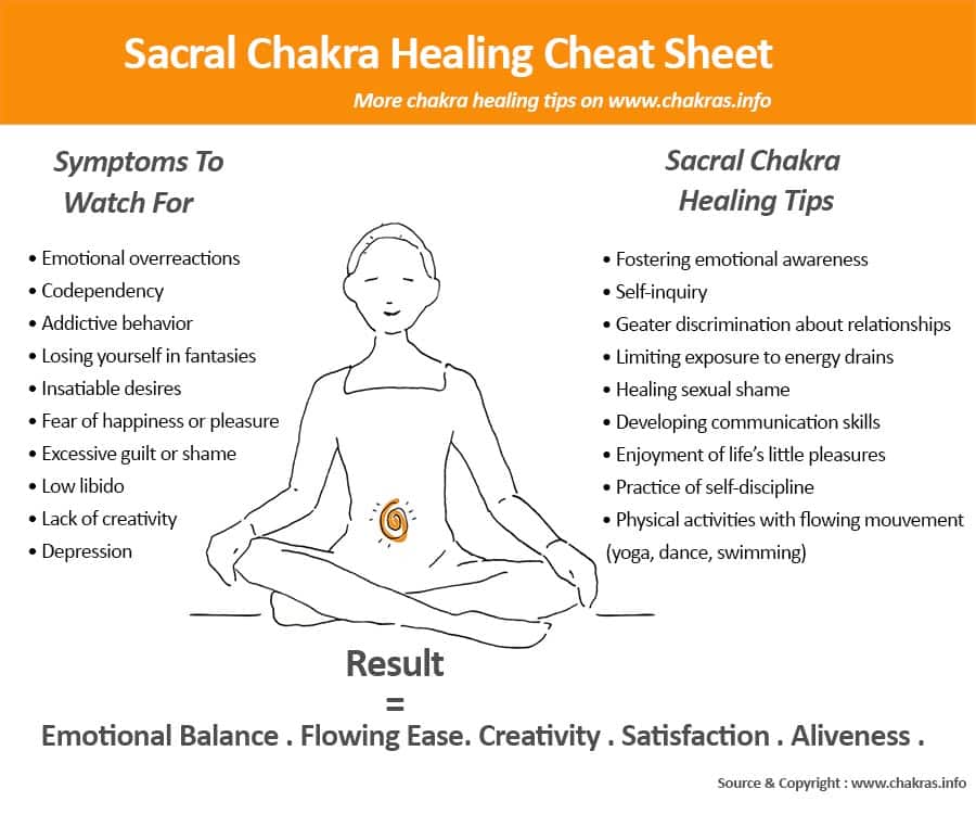 best sacral chakra questions