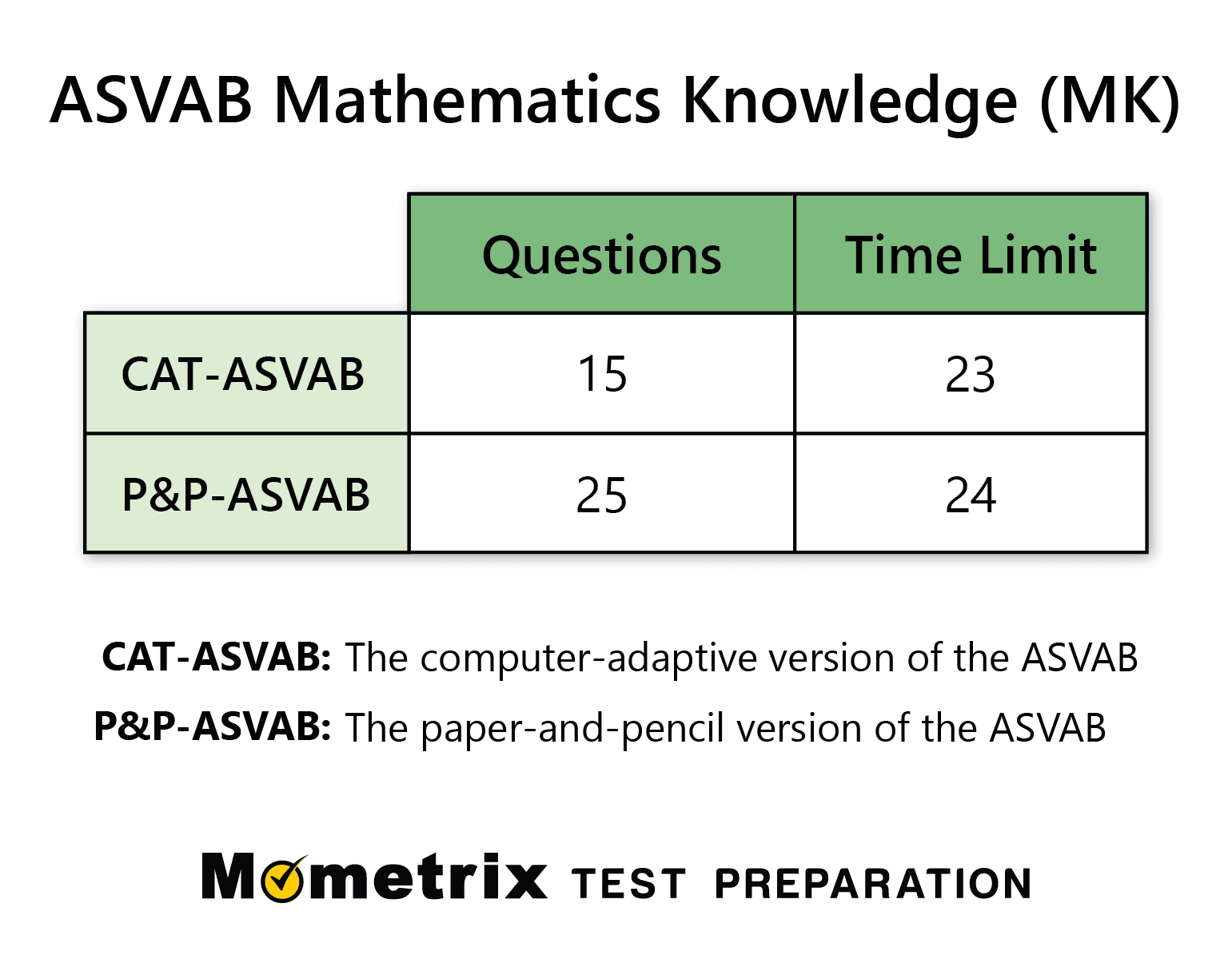 best sample asvab math questions