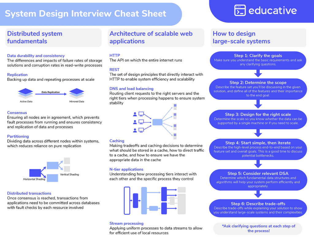 best scalability interview questions