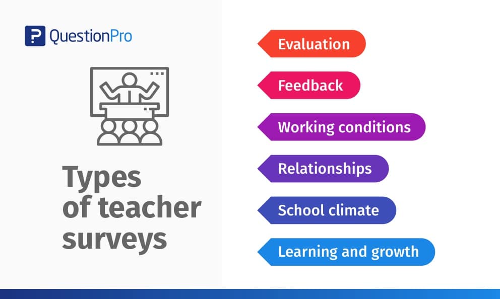 best school staff survey questions